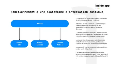 Fonctionnement d'une plateforme d'intégration continue